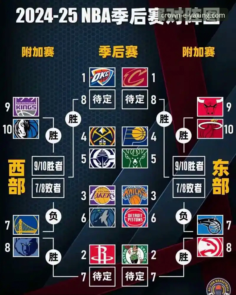 湖人锁定季后赛的5个关键节点：从太平洋赛区冠军到NBA历史纪录的深度解读